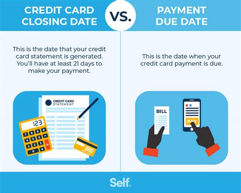 pay before statement closing date